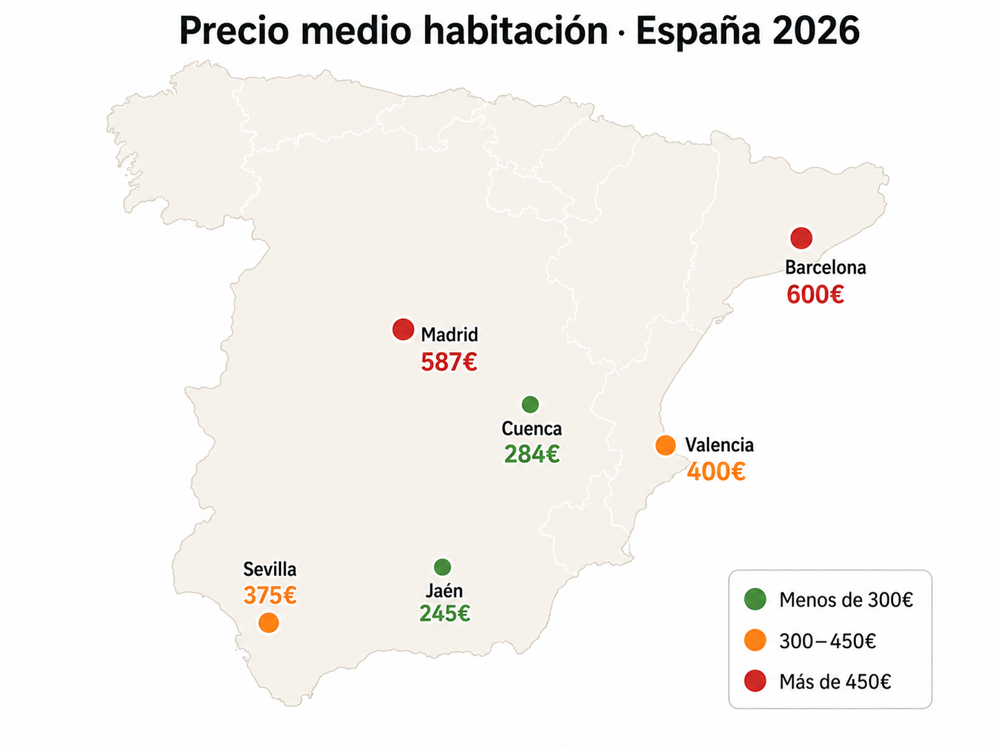 Mapa de España con el precio medio de habitación en piso compartido por ciudad en 2026, desde 245 euros en Jaén hasta 600 euros en Barcelona